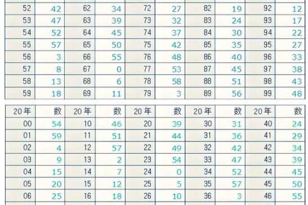 生辰八字算法教学