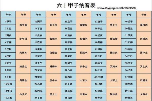 生辰八字算法教学