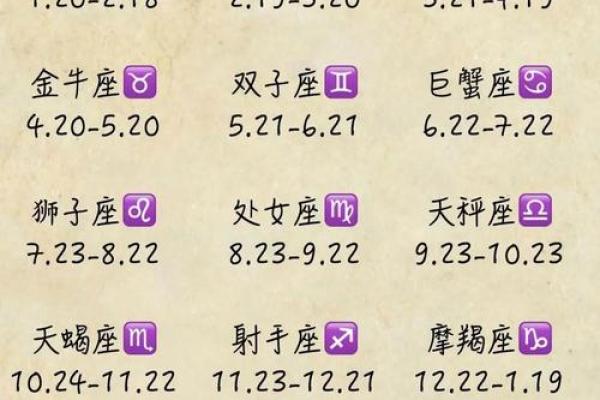 为什么出生年月跟星座对不上