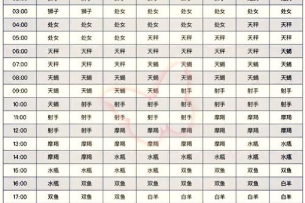 农历星座查询：农历三月初三是什么星座？