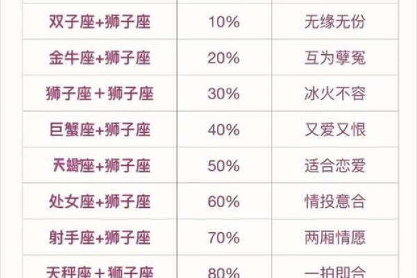 金牛男和狮子女合得来吗 金牛男和狮子女配对指数是多少