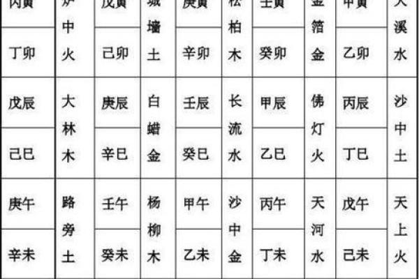 火命八字缺火