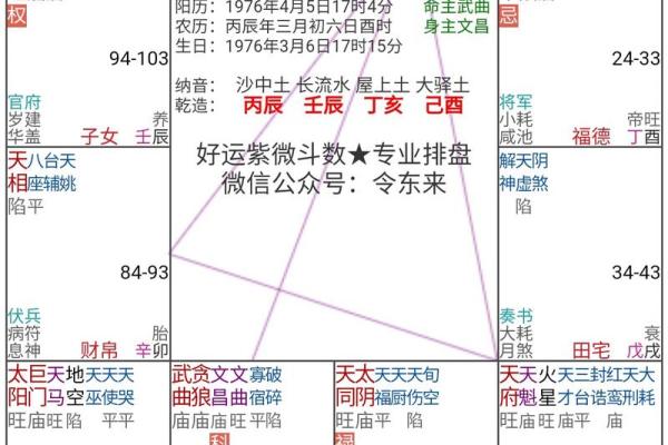 八字大限