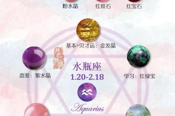 每个星座的专属宝石有哪些