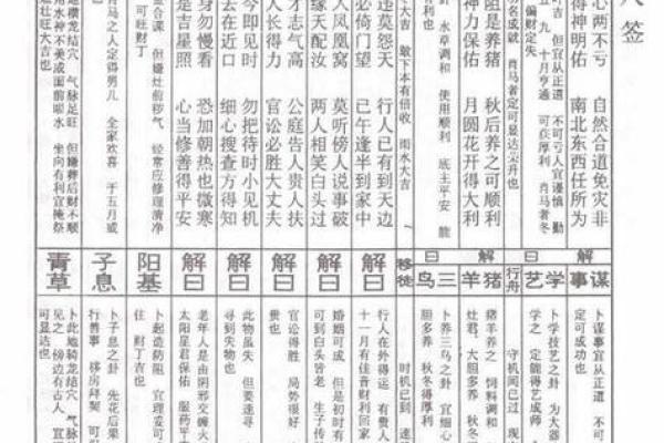 圣地圣母灵签解签大全