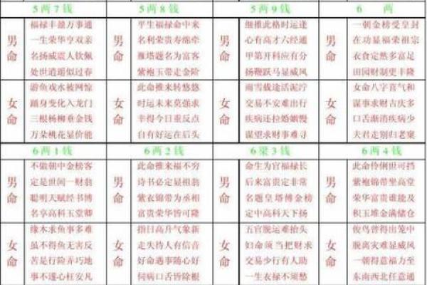 称骨算命歌男女详解