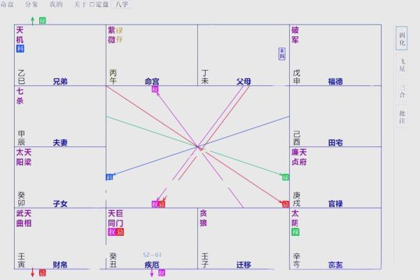 紫薇星斗数命盘怎么看