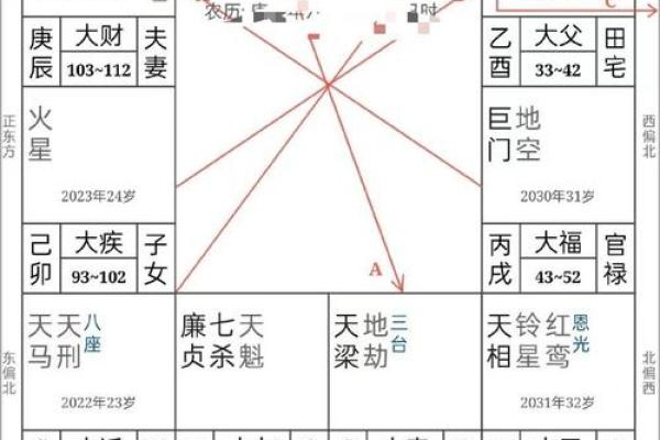 紫薇星斗数命盘怎么看