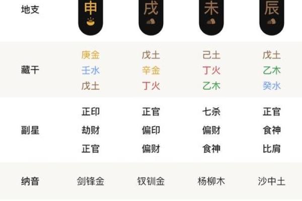 壬辰日八字