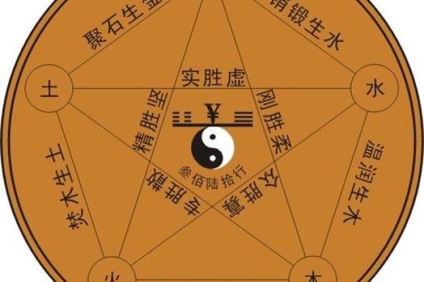 烧蛋算命怎么解释