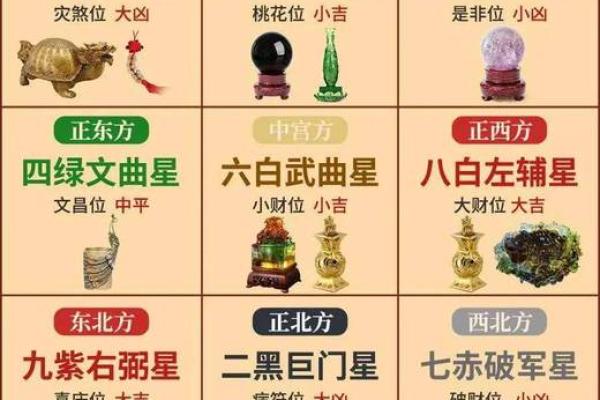 紫薇斗数周易