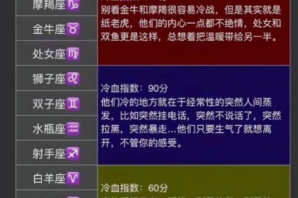 情感细腻又温柔的星座有哪些