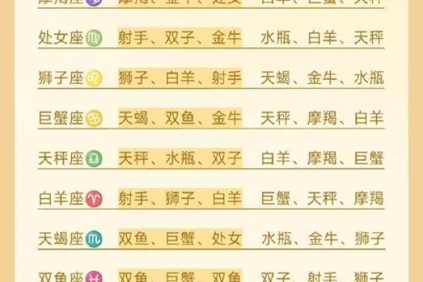 88个星座为什么只能选12个星座呢