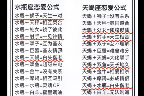 天蝎座男和处女座女配对指数 互补性格向未来