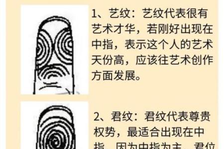 《手相学习百科》：手指