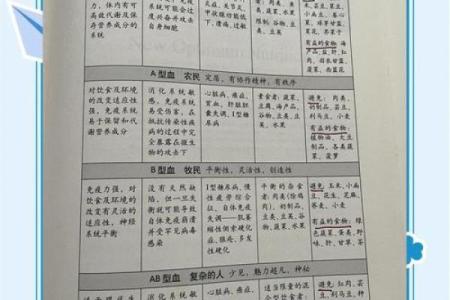 血型看你的最佳工作选择