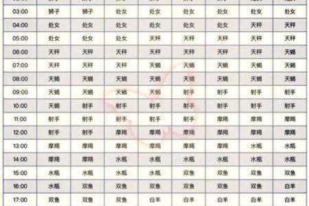 农历星座查询：农历三月初三是什么星座？