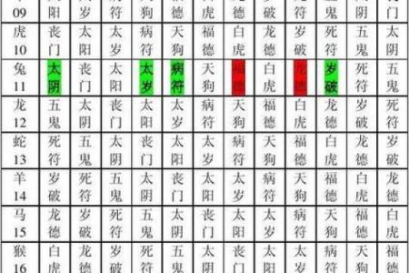 盲派八字算命绝招大全