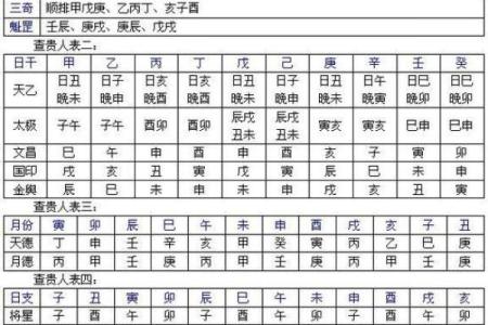 八字准么