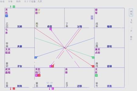 紫薇星斗数命盘怎么看