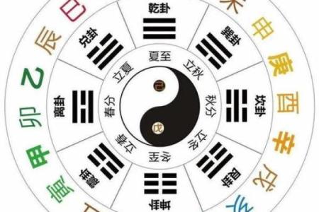 五行的招财方位 五行招财方位是什么