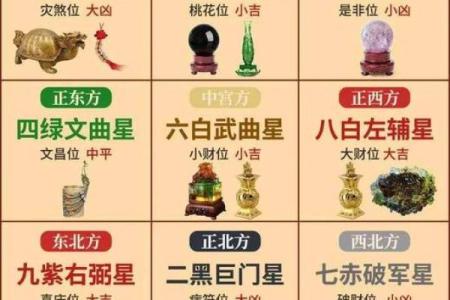 紫薇斗数周易