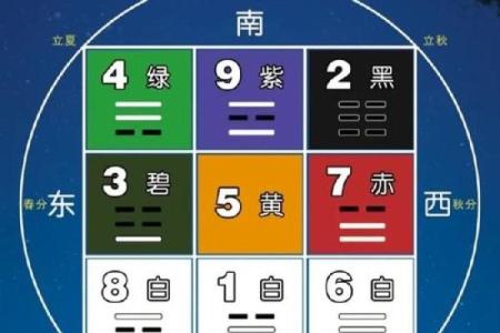 九宫八卦风水之东北艮卦