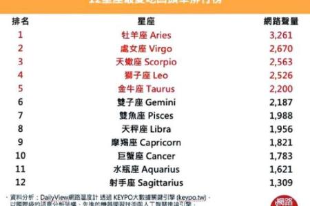 三月初一是什么星座 三月初一属于哪个星座