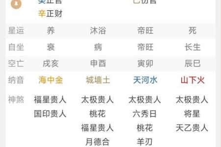 八字一共有多少种格局