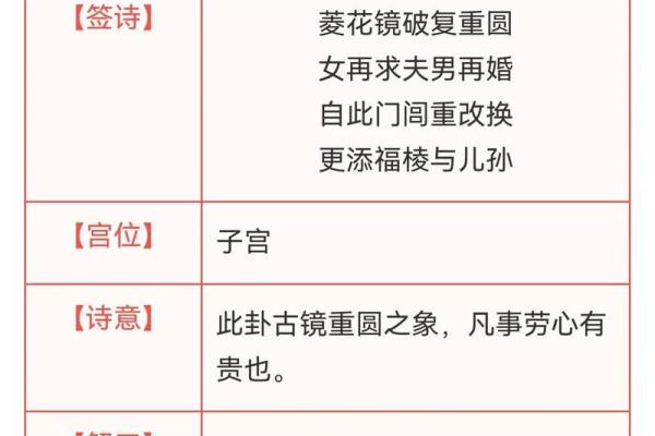 观音灵签71签解签疾病