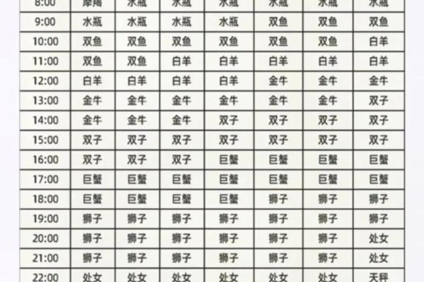 6月20号出生的人是哪个星座