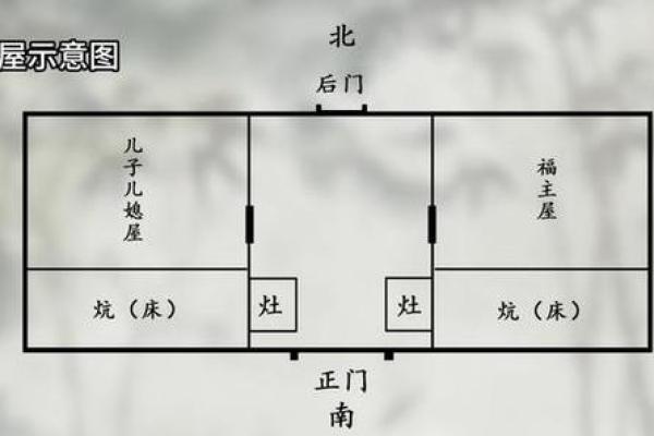 第35期｜睡床方位#国学智慧