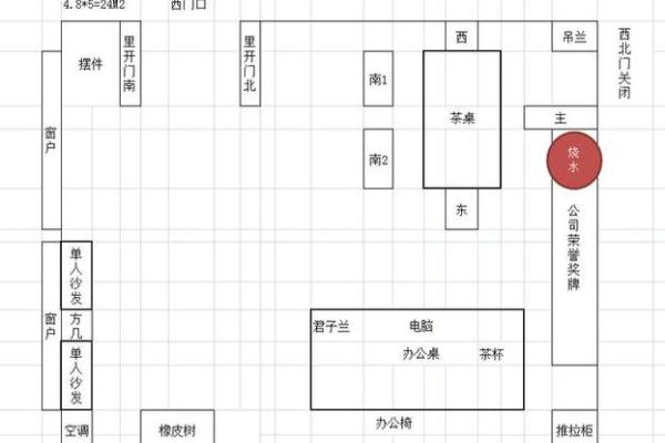 办公室座位朝向的最佳方位