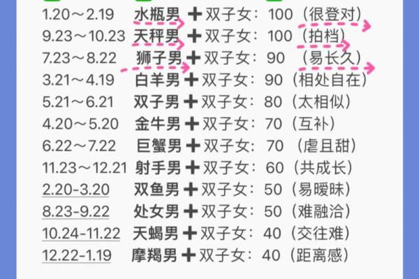 双子座和什么星座结婚合适呢