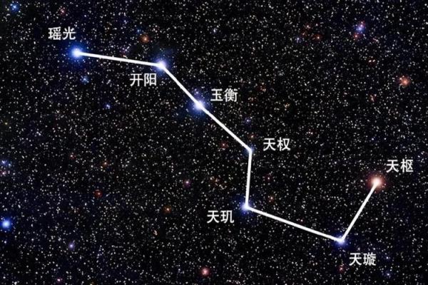 双鱼座和猎户座的距离,猎户座方位