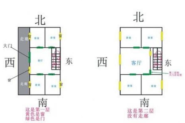 下窖房子风水如何看