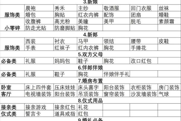 准备结婚用哪些吉日 准备结婚要买什么东西？