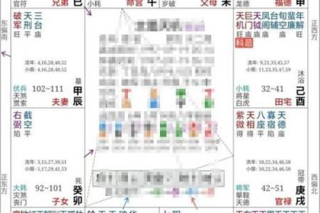 紫薇斗数命宫推算