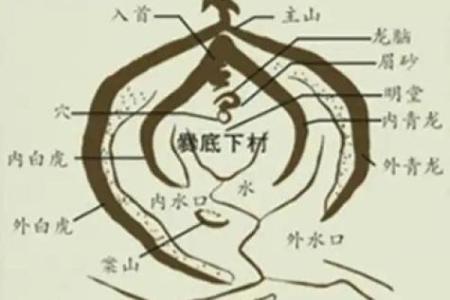 什么是阴宅？阴宅风水入门知识