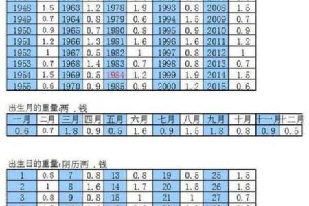 龙凤胎的生辰八字算命准吗
