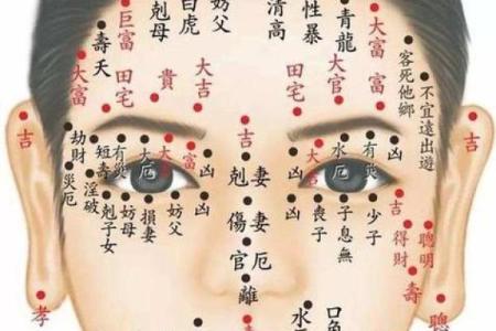 脖子痣看相算命吉凶