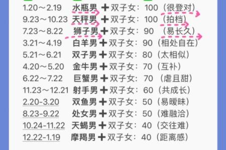 双子座和什么星座结婚合适呢