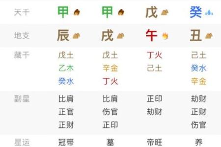 怎么用生辰八字测吉凶