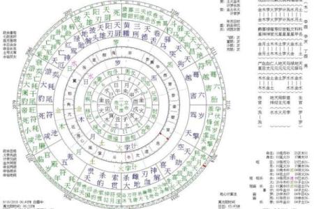 七政四余紫薇斗数