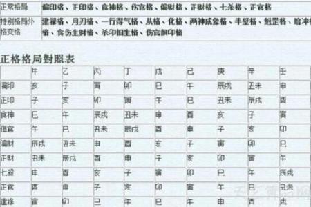 八字格局怎么取