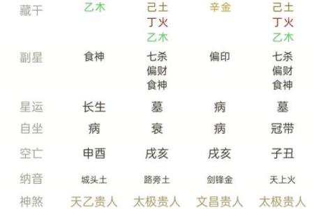 算命时为什么会离婚呢