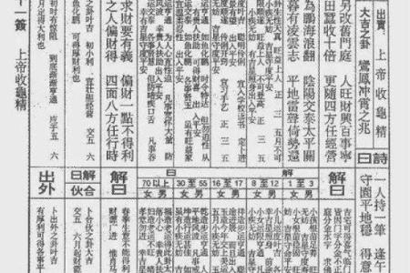 佛祖灵签14号签19岁