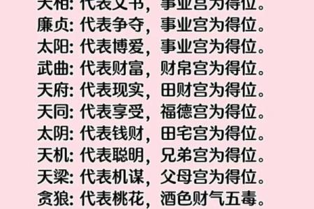 紫薇斗数看前世