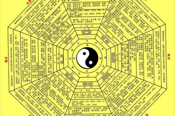 免费在线八字算命