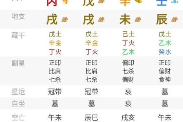 丁亥日八字命运如何查询